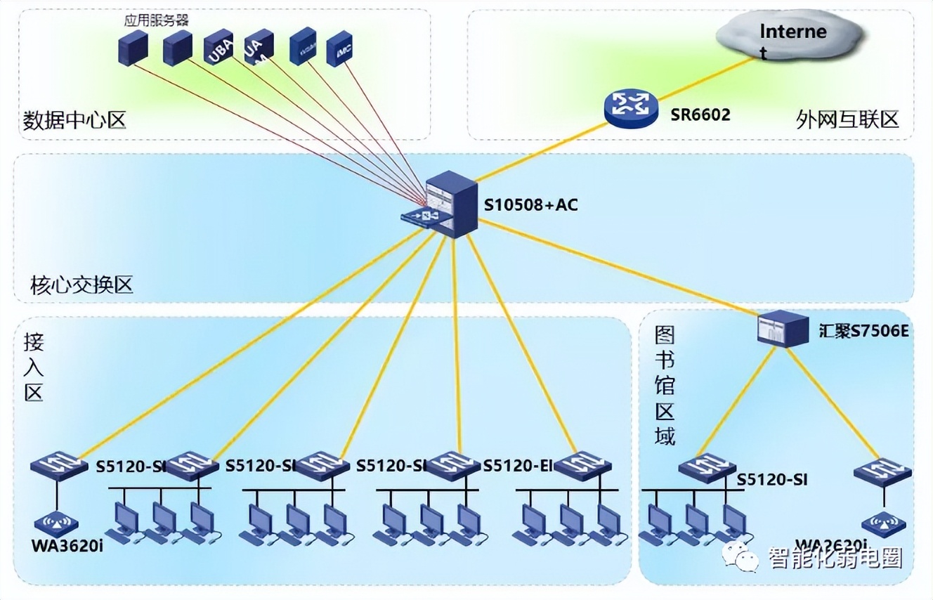 visio电力网络拓扑图怎么画,如何visio绘制监控网络拓扑图
