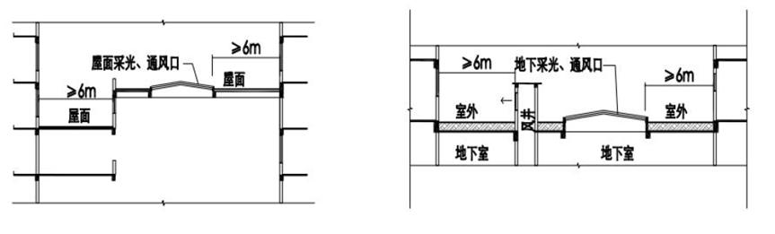 消防设计审查和施工图审查区别,消防总局过渡性施工图审查文件