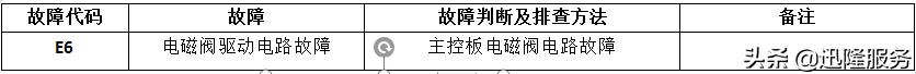 美的壁挂炉故障代码d7,美的燃气壁挂炉故障排除法