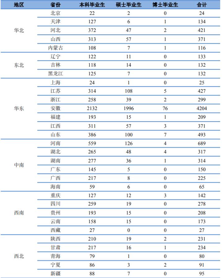 合肥工业大学2023就业质量报告,2021合肥工业大学就业质量报告