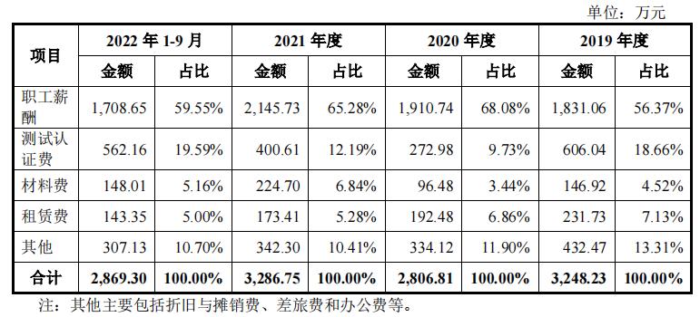 上汽创投是股东年营收4.2亿慧翰股份创业板过会,第572篇-吾攀升