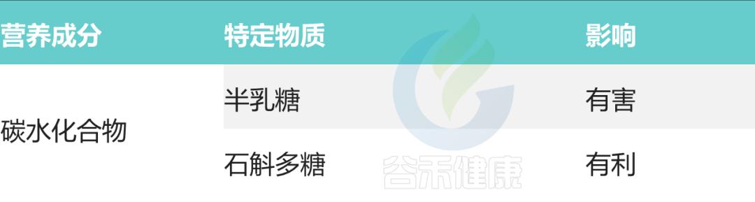 卵巢早衰会引起菌群失调,生物免疫治疗对卵巢早衰有效果吗