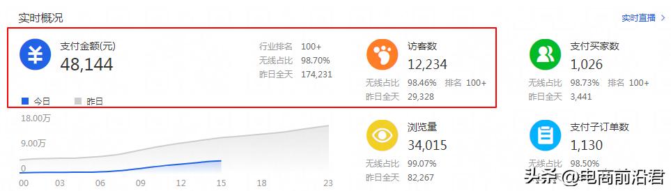 淘宝竞品分析和竞店分析的区别,怎么快速选对淘宝竞品店铺