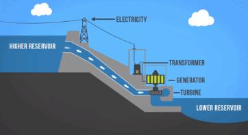 能量守恒定律发电机,广西能量守恒定律永动机发电