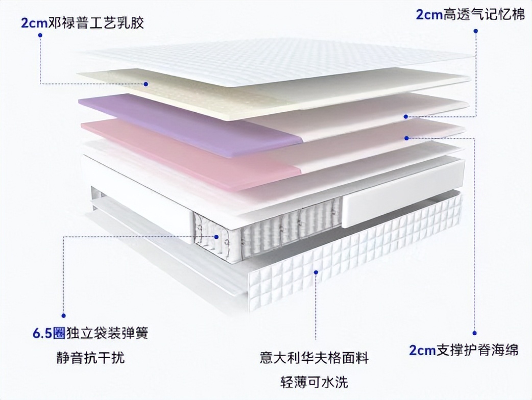 床垫价格表床垫十大品牌,床垫怎么选一般家用床垫价格