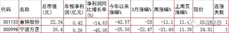 最新周四a股走势分析,周四a股站稳3100
