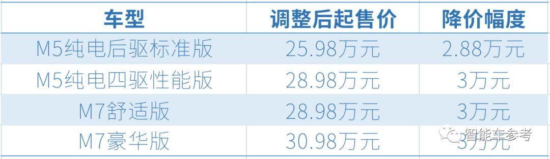 华为降价补偿方案,华为降价有补偿特斯拉没有