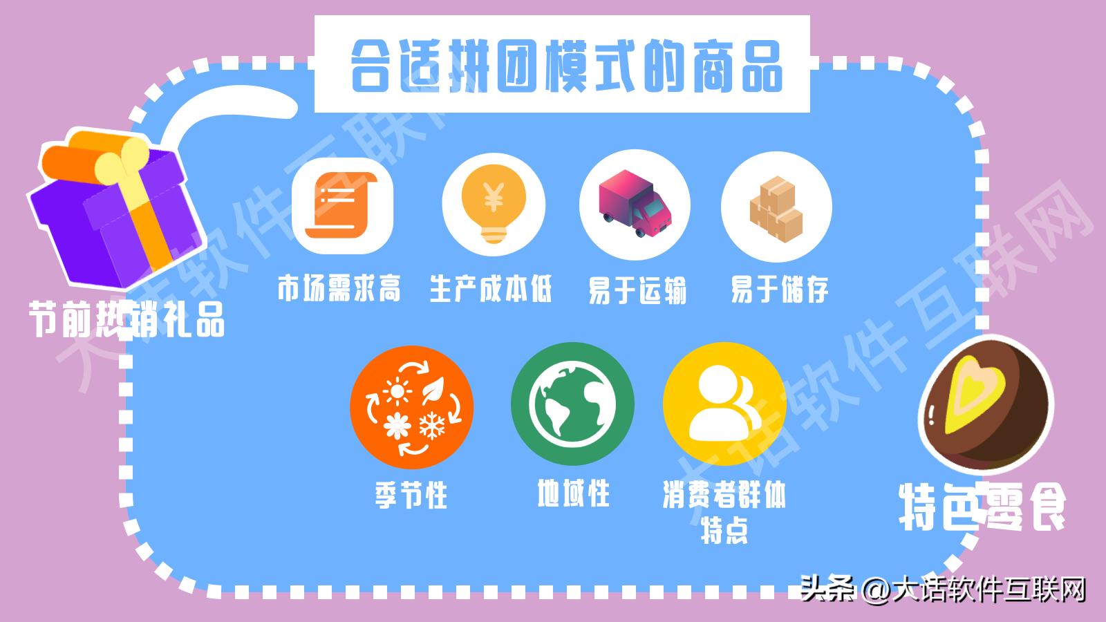 拼团平台怎样推广商家入驻 (怎样推广拼团的商品)