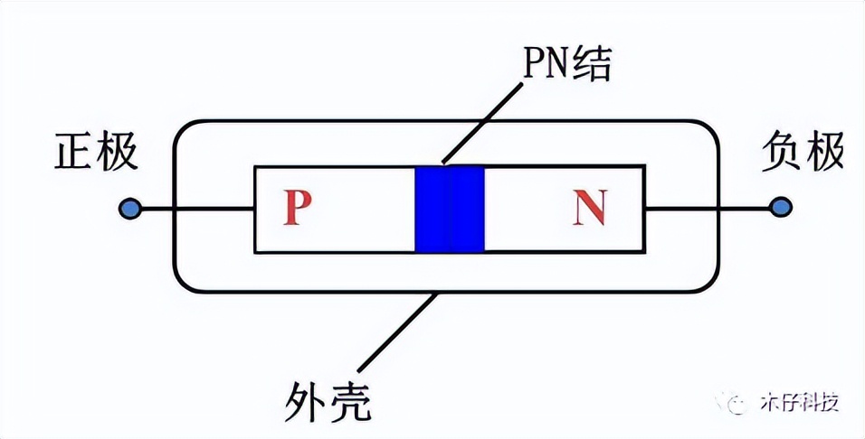 肖特基三极管的作用,肖特基二极管特性介绍