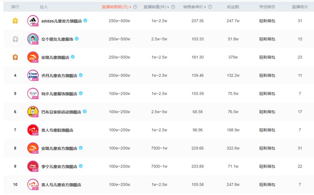 抖音爆款榜好物鞋子,爆款抖音热卖鞋