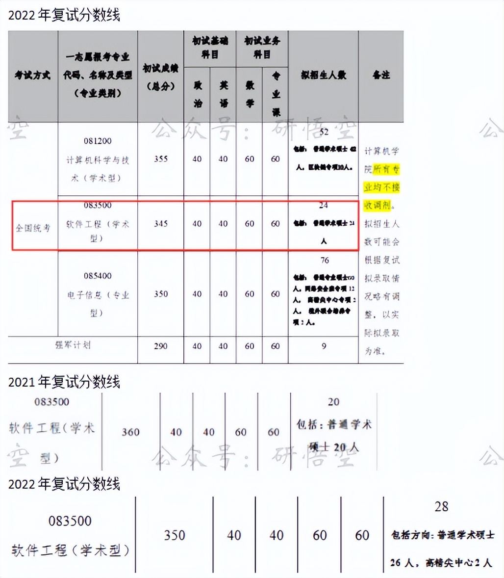 这所学校好吗英文,虽不是211但学校还不错的院校