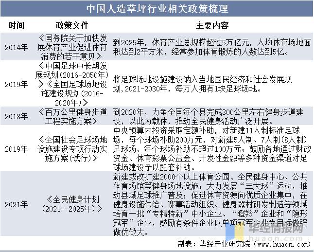 人造草坪行业2024,了解人造草坪知识大全