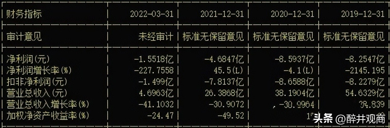 美特斯邦威现在干嘛,美特斯邦威亏损事件