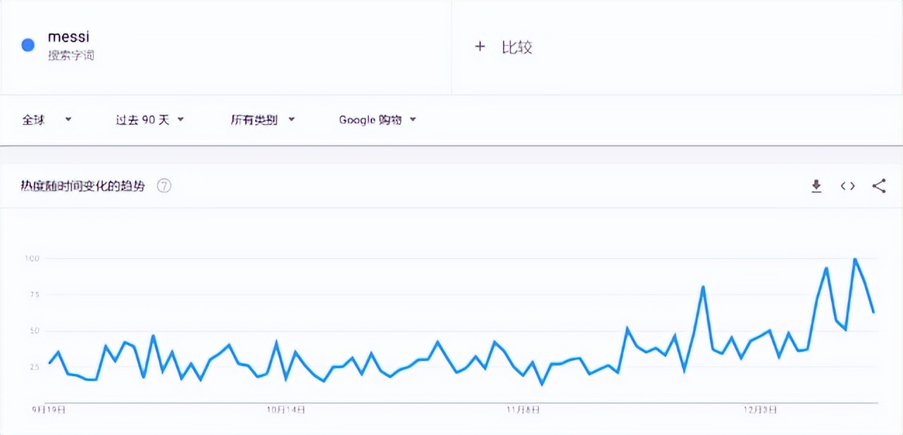 梅西跨境电商,梅西商业价值将受到巨大打击