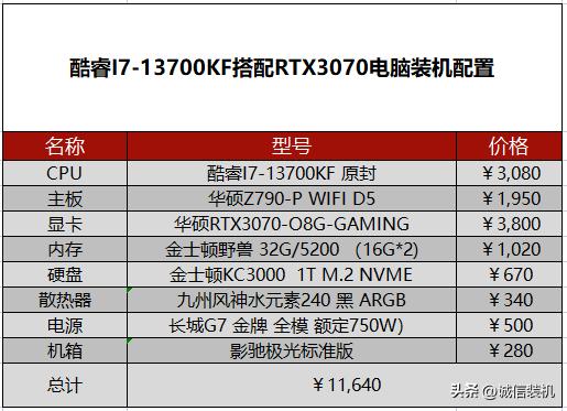 13代酷睿cpu核显性能,13代酷睿cpu性能对比天梯图笔记本