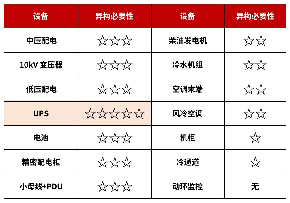 实战|UPS系统2N异构,提高低碳安全金融数据中心可靠性