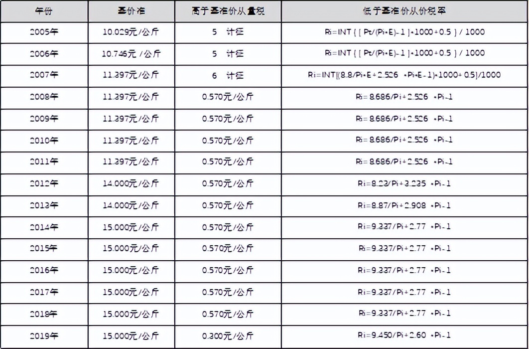 现货线图基础知识,现货基差行情解读