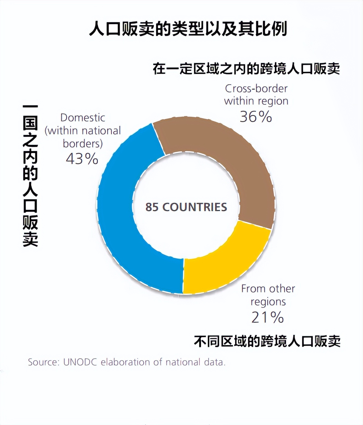 全球人口贩卖中，女人、儿童、男人这些受害者的“用途”有哪些？