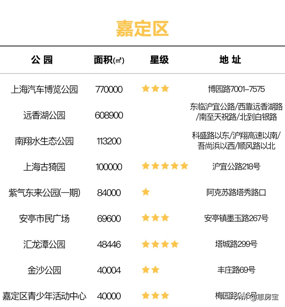 上海公园免费,上海免费公园排行