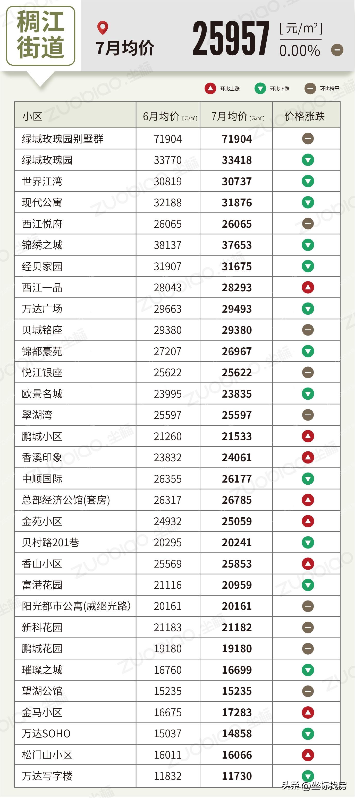 义乌二手房最新成交价格,五家渠义乌小商品城二手房价格表