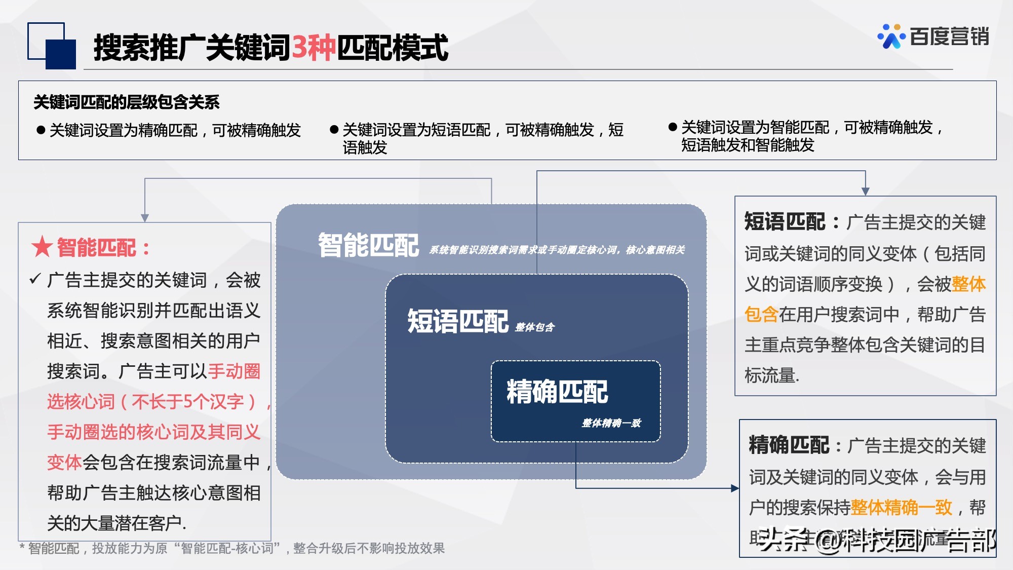 百度信息流推广定向设置经验,百度网站定向推广怎么做的
