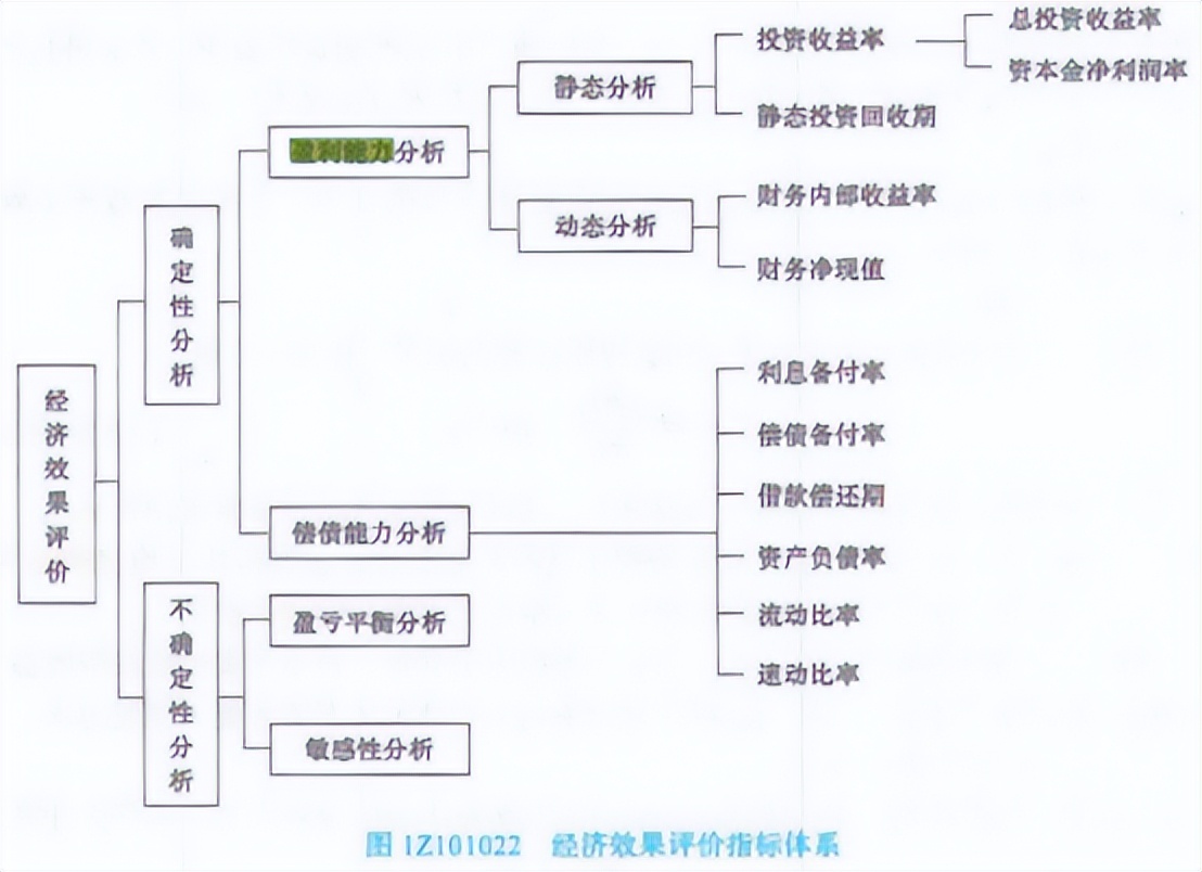 2023年一级建造师经济真题完整版,2020年一级建造师工程经济真题4