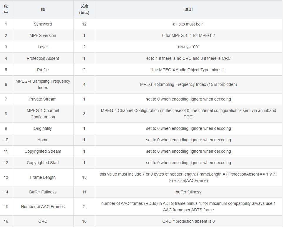 蓝牙耳机音频编码格式哪个最好,漫步者x2蓝牙耳机音频编码格式