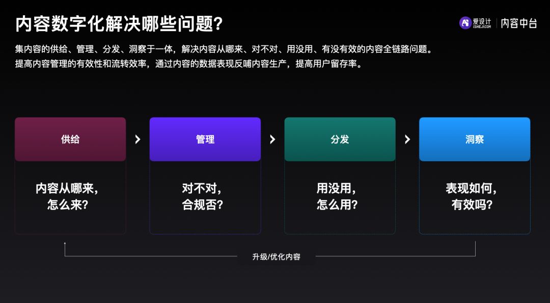 车企如何实现数字化,车企数字化规划平台