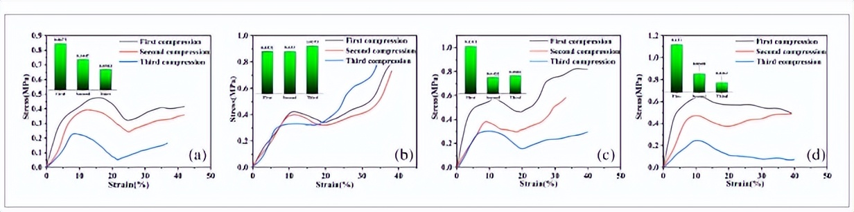 惊！青岛大学发现一物质可大大提升材料力学性能，你猜是啥？