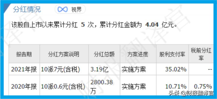 A股赚钱能力排名第一，Q1业绩大涨375倍，利润率高达82%