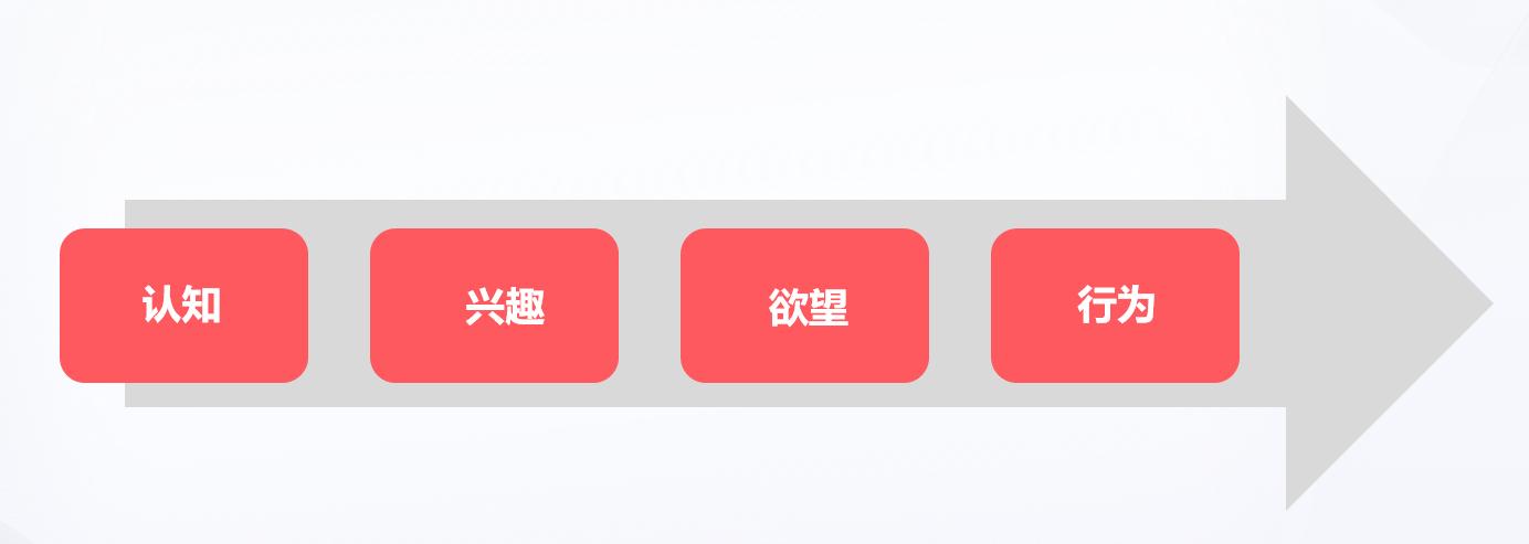 如何提高企业品牌的营销,小企业如何做好品牌营销策划