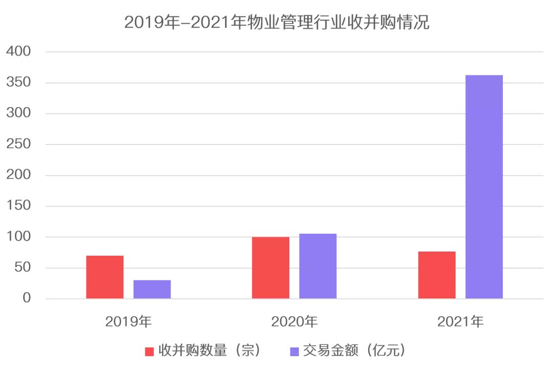 锦艺地产现在怎么样了,锦艺物业被谁收购了