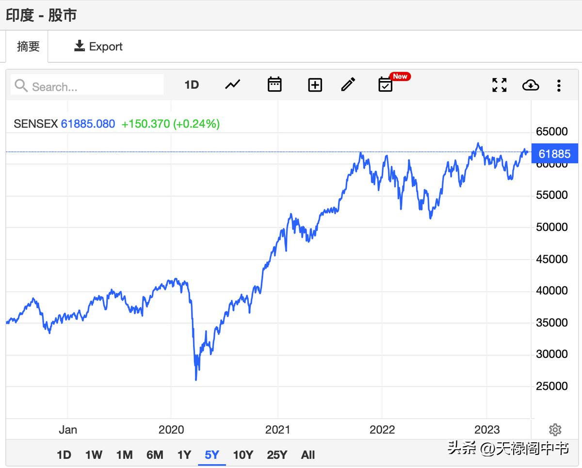 美股再暴涨a股迎利好,美日技术性看涨破位或展更大涨势