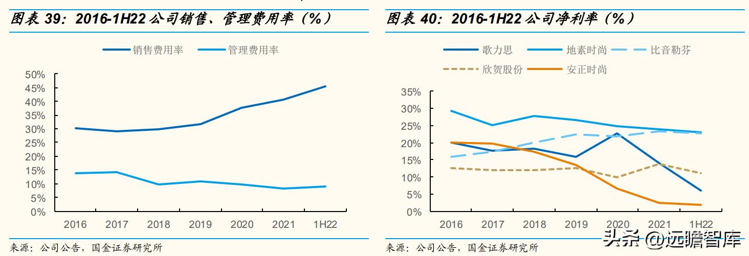 歌力思最新款女装羽绒服,歌力思女装是几线品牌