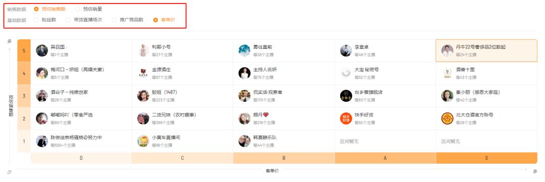 如何把握直播带货商机,直播卖货如何抢占红利