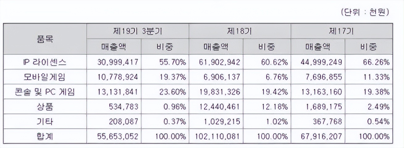 沙特王储收购拳皇开发商,拳皇公司被谁收购了
