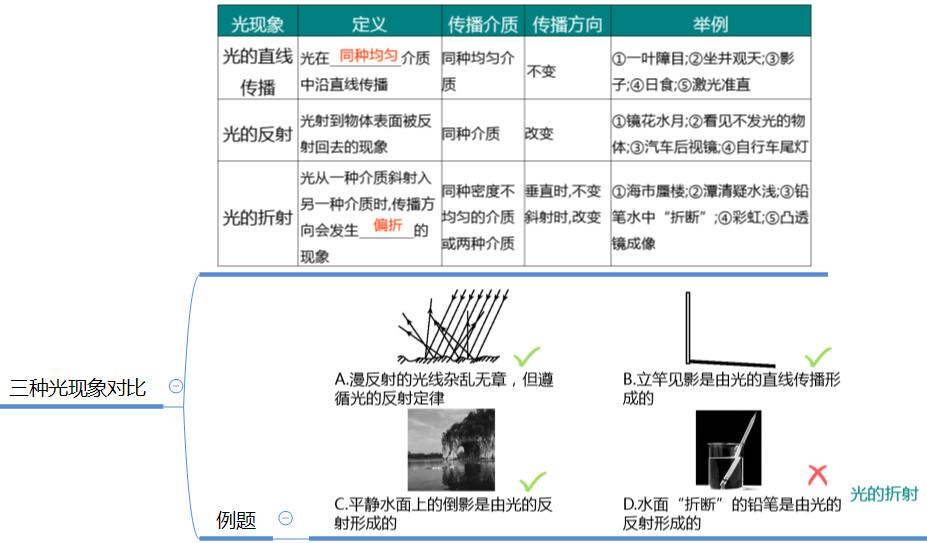 八年级物理上册最全思维导图,八年级物理上册知识点思维导图