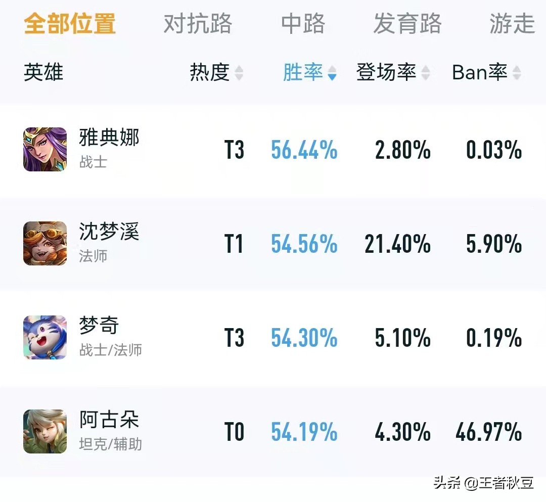 王者荣耀黄刀和紫刀哪个伤害高,王者荣耀紫刀黄刀区别