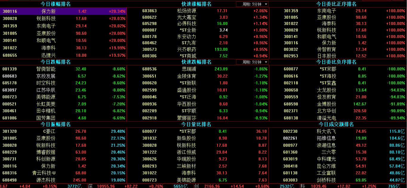 炒股看盘教程视频,炒股看盘十大技巧全文