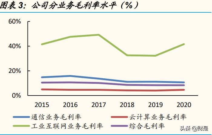 工业富联与科技巨头,中国工业富联信息技术