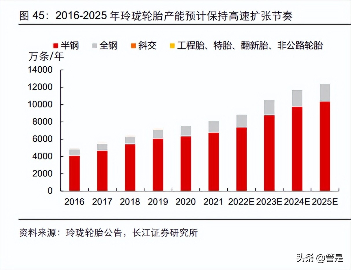 米其林轮胎和国产品牌轮胎的区别,中国轮胎市场的飞速发展令人惊喜