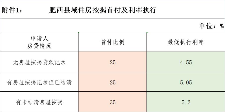 最低年利率4.45%！我们的*款贷**利率怎么来的？事关每个*款贷**买房人
