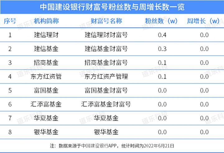 鍩洪噾鎶曡祫鍛ㄦ姤,鍩洪噾鎶曢【鏀跨瓥