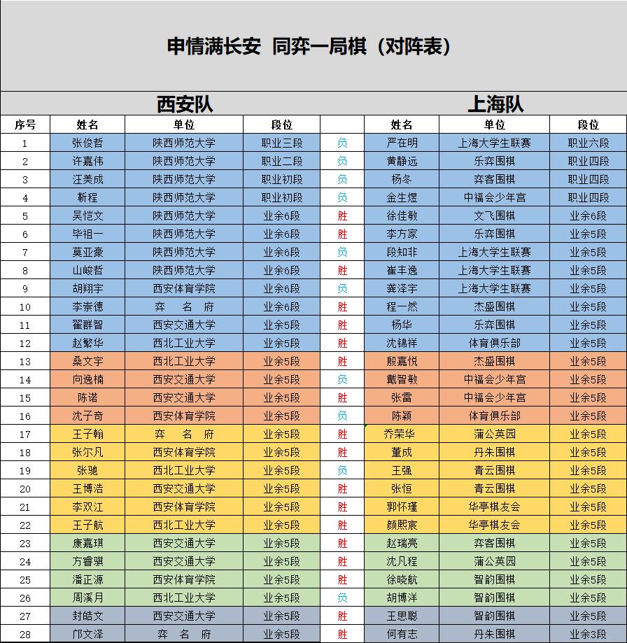 申情满长安同弈一局棋——上海西安抗疫募捐赛顺利结束
