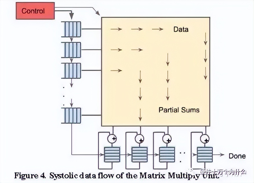 ai智能芯片的未来,ai芯片和芯片有啥区别