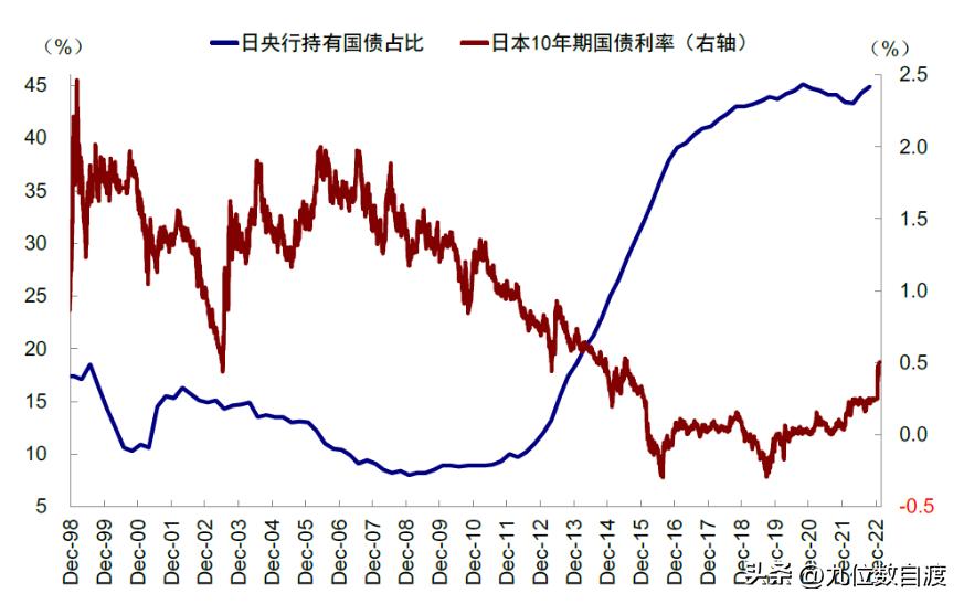 “寡妇交易”来袭，日本央行会放弃YCC吗？
