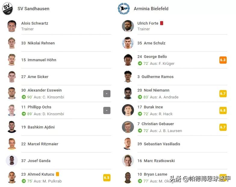 24-25德乙赛程,德乙第十二轮比赛