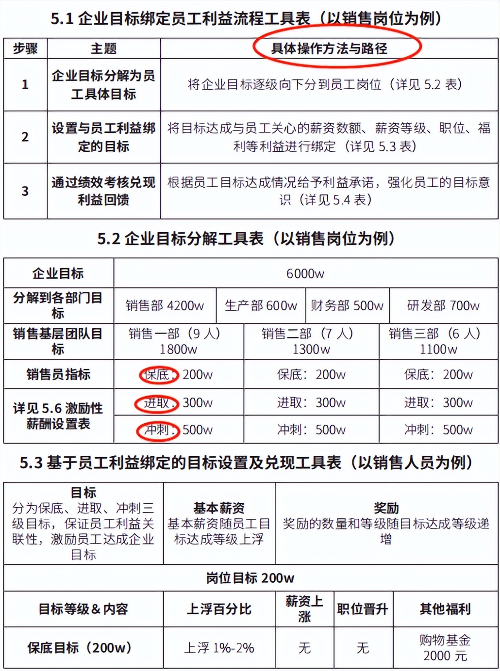 方便面里的“钢铁直男”：不搞销售搞科研，薪酬26年不变