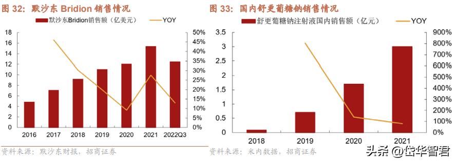 仙琚制药高端制剂国际化建设项目,仙琚制药甾体激素