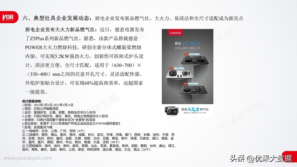 2023年1月全装修市场厨电篇-灶具